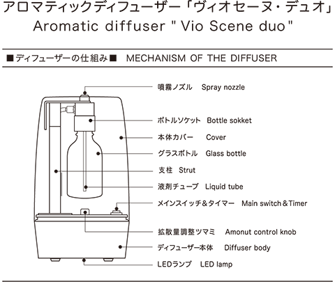 ヴィオセーヌ デュオ 日本製高機能ディフューザー アロマデザイン ヴィオセーヌ デュオ 日本製高機能ディフューザー アロマデザイン